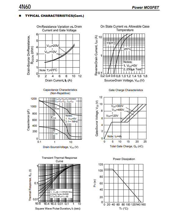 4N60 TO252/TO220參數和中文資料 - 場效應MOS管 - 壹芯微
