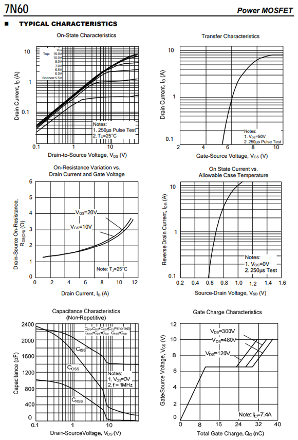 7N60 TO-252/TO-220參數和中文資料 - 場效應MOS管 - 壹芯微