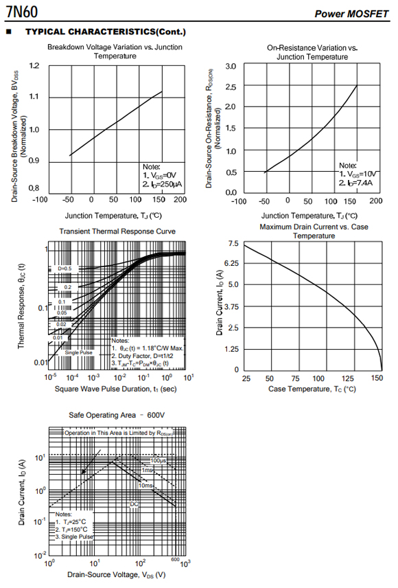 7N60 TO-252/TO-220參數和中文資料 - 場效應MOS管 - 壹芯微