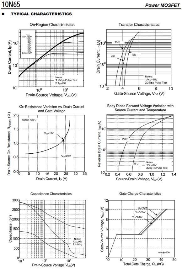 10N65 TO-220參數和中文資料 - 場效應MOS管 - 壹芯微