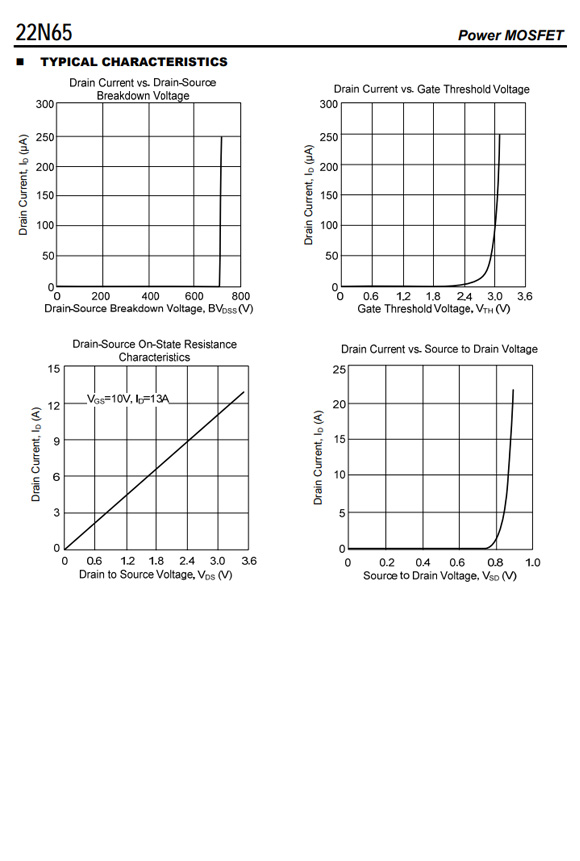 20N65 TO-220/TO-3PN參數和中文資料 - 場效應MOS管 - 壹芯微 20N65 TO-220/TO-3PN參數和中文資料 - 場效應MOS管 - 壹芯微