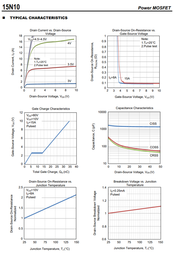 15N10 TO-252參數和中文資料 - 場效應MOS管 - 壹芯微