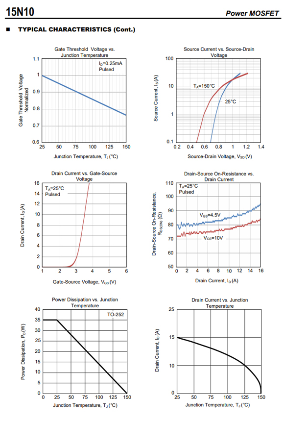 15N10 TO-252參數和中文資料 - 場效應MOS管 - 壹芯微