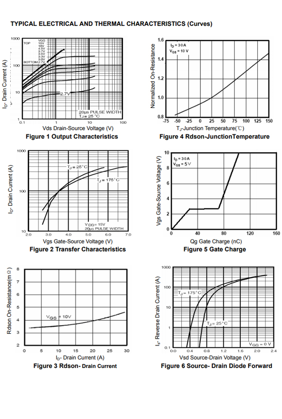 100N03 TO-220/TO-252參數和中文資料 - 場效應MOS管 - 壹芯微