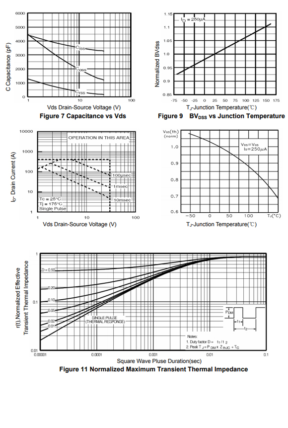100N03 TO-220/TO-252參數和中文資料 - 場效應MOS管 - 壹芯微