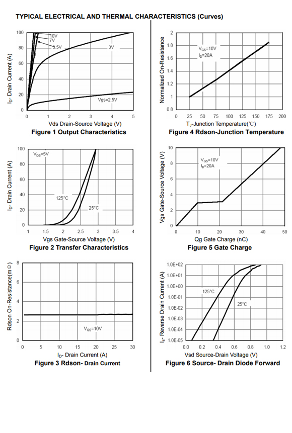 120N03 TO-220/TO-252參數和中文資料 - 場效應MOS管 - 壹芯微