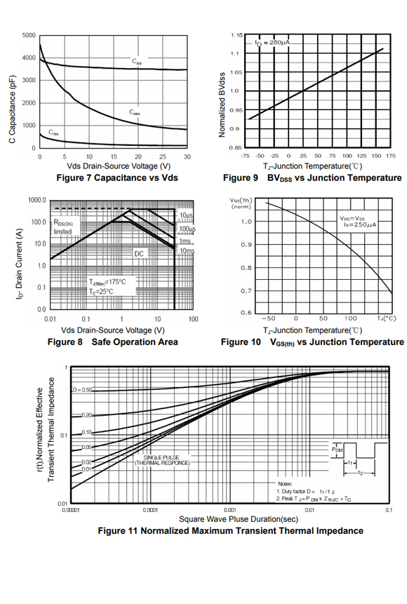 120N03 TO-220/TO-252參數和中文資料 - 場效應MOS管 - 壹芯微