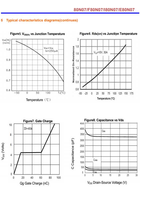 80N07 TO-220/TO-252參數和中文資料 - 場效應MOS管 - 壹芯微