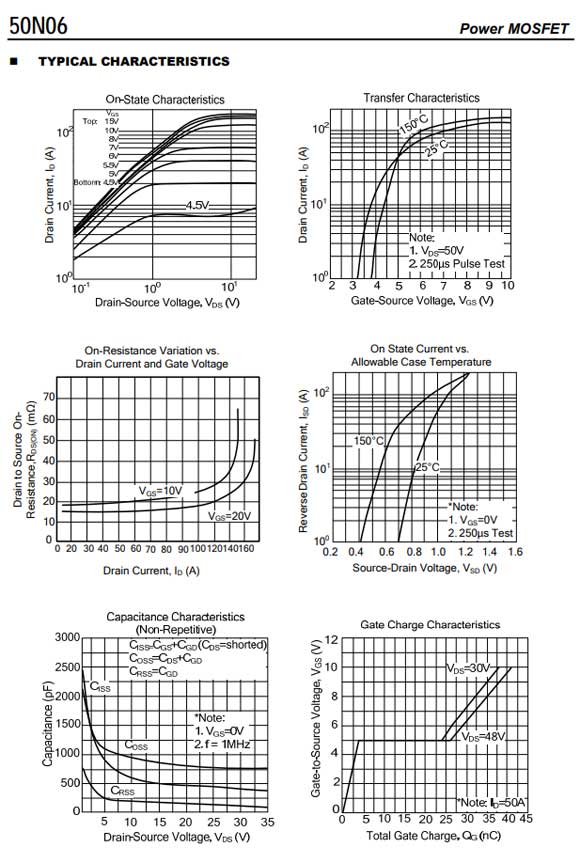 50N06 TO-220參數和中文資料 - 場效應MOS管 - 壹芯微 50N06 TO-220參數和中文資料 - 場效應MOS管 - 壹芯微