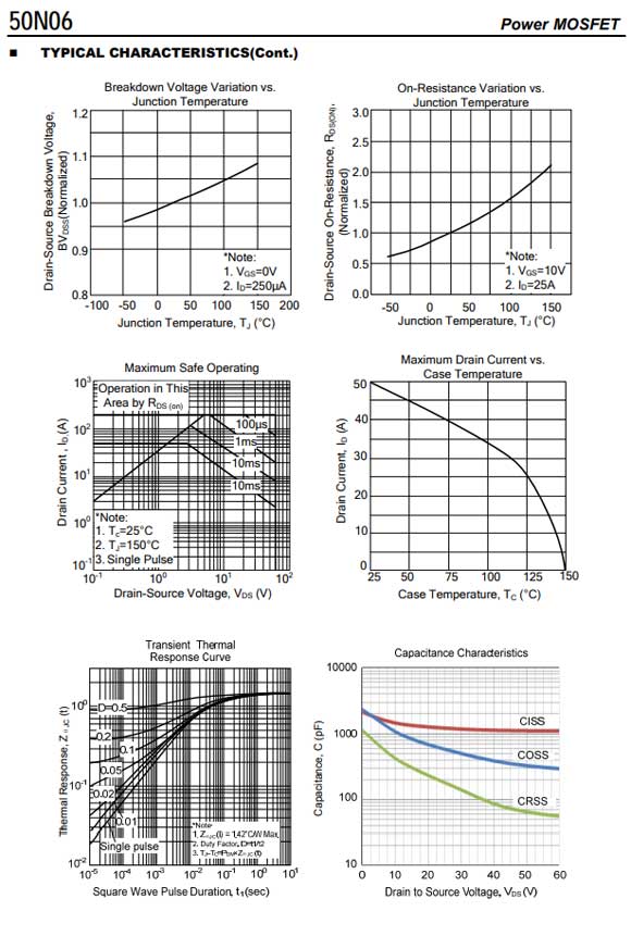 50N06 TO-220參數和中文資料 - 場效應MOS管 - 壹芯微 50N06 TO-220參數和中文資料 - 場效應MOS管 - 壹芯微