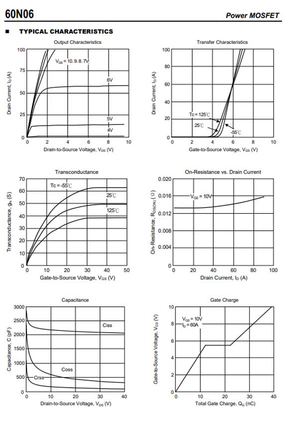 60N06 TO-220/TO-252參數(shù)和中文資料 - 場效應(yīng)MOS管 - 壹芯微 60N06 TO-220/TO-252參數(shù)和中文資料 - 場效應(yīng)MOS管 - 壹芯微