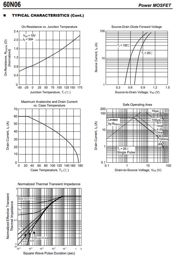 60N06 TO-220/TO-252參數(shù)和中文資料 - 場效應(yīng)MOS管 - 壹芯微 60N06 TO-220/TO-252參數(shù)和中文資料 - 場效應(yīng)MOS管 - 壹芯微