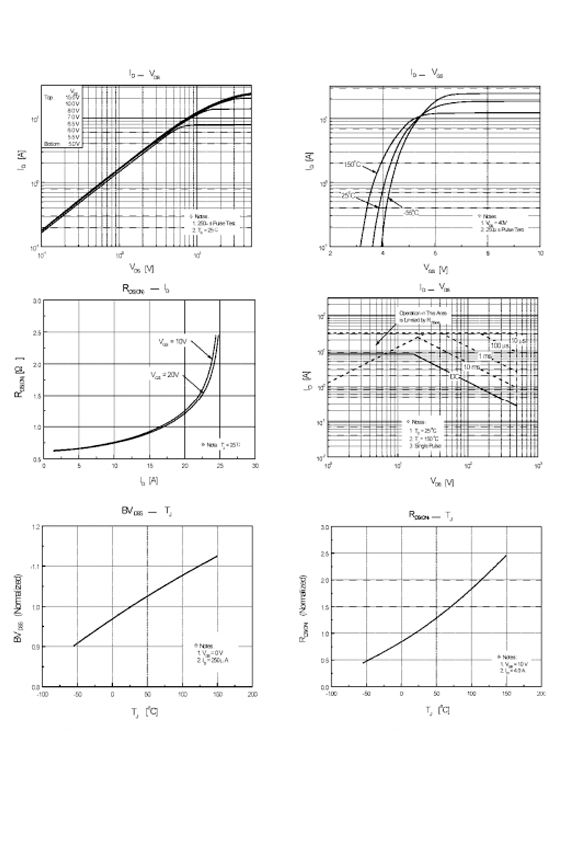 IRF840 TO-220參數和中文資料 - 場效應MOS管 - 壹芯微