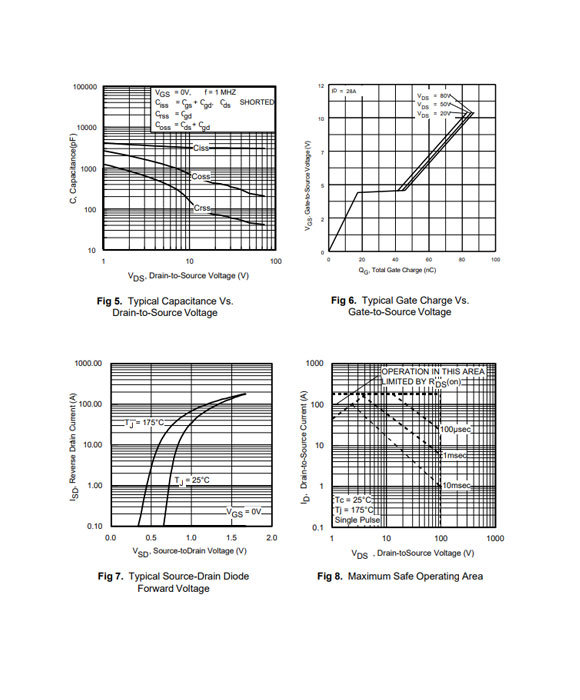IRF3710 TO-220參數和中文資料 - 場效應MOS管 - 壹芯微