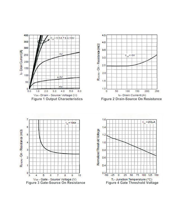IRF1404 TO-220參數和中文資料 - 場效應MOS管 - 壹芯微