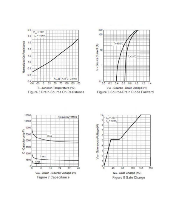 IRF1404 TO-220參數和中文資料 - 場效應MOS管 - 壹芯微
