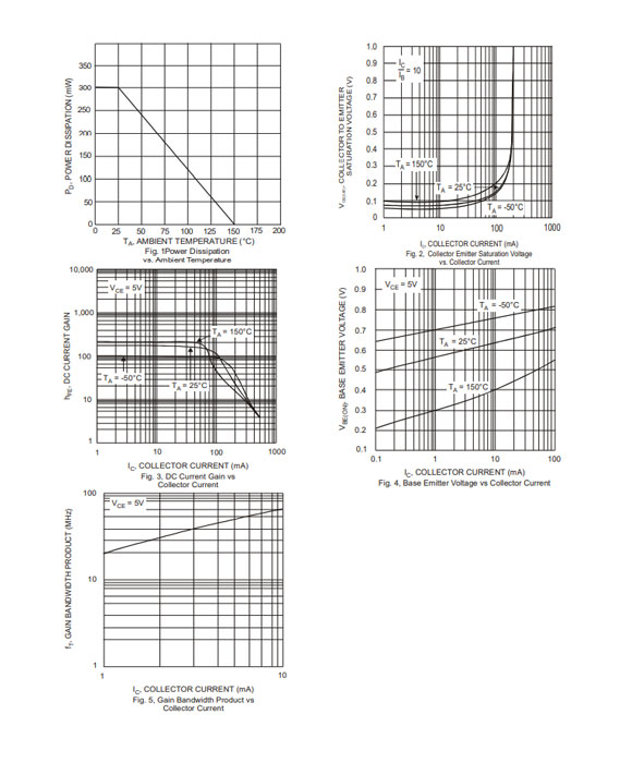 MMBTA92 SOT-89/TO-92參數和中文資料 - 晶體管 - 壹芯微 MMBTA92 SOT-89/TO-92參數和中文資料 - 晶體管 - 壹芯微