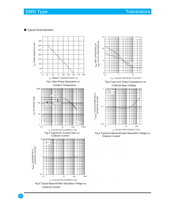 S8050 TO-92/SOT-23參數和中文資料 - 晶體管 - 壹芯微 S8050 TO-92/SOT-23參數和中文資料 - 晶體管 - 壹芯微