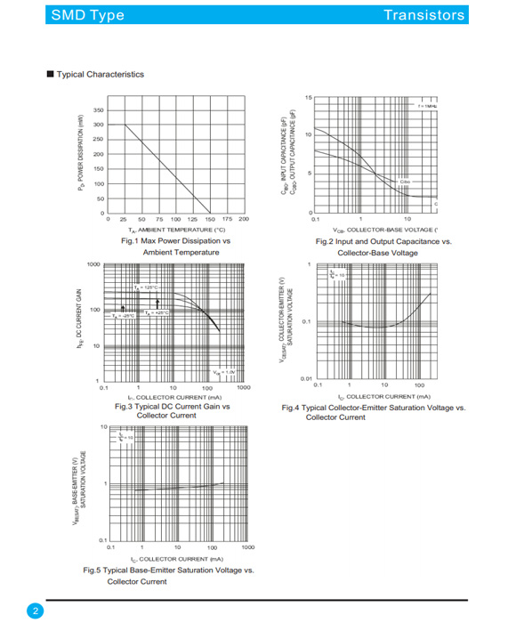 S8550 TO-92/SOT-23參數和中文資料 - 晶體管 - 壹芯微 S8550 TO-92/SOT-23參數和中文資料 - 晶體管 - 壹芯微