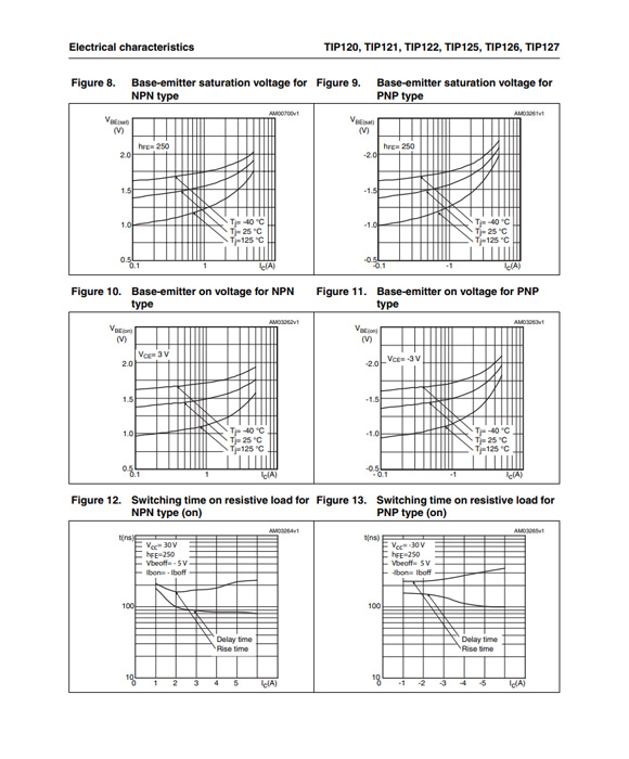 TIP122 TO-220/TO-252參數和中文資料 - 晶體管 - 壹芯微