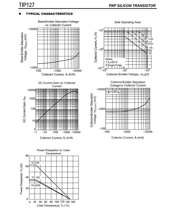 TIP127 TO-220/TO-252參數(shù)和中文資料 - 晶體管 - 壹芯微