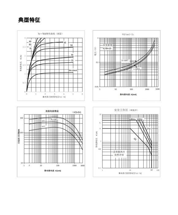TIP32C TO-220/TO-252參數和中文資料 - 晶體管 - 壹芯微