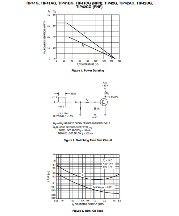 TIP41C TO-220/TO-252參數和中文資料 - 晶體管 - 壹芯微