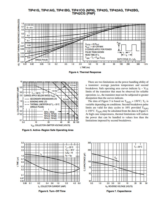 TIP41C TO-220/TO-252參數和中文資料 - 晶體管 - 壹芯微