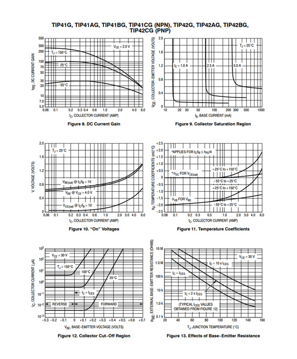 TIP41C TO-220/TO-252參數和中文資料 - 晶體管 - 壹芯微