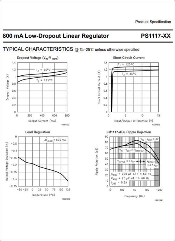 1117穩壓芯片中文資料 1117穩壓芯片中文資料