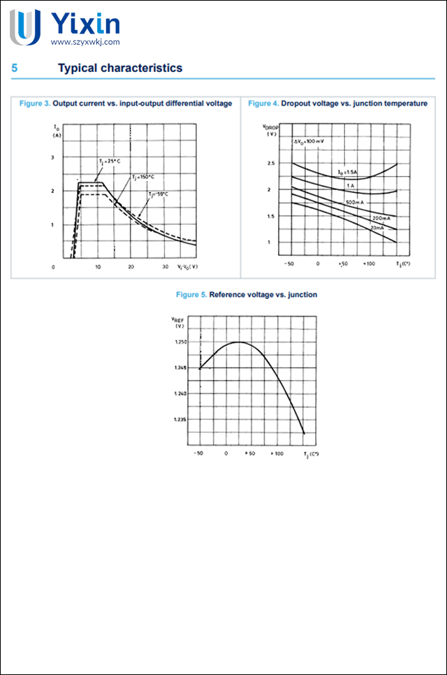 LM317典型特征 LM317典型特征