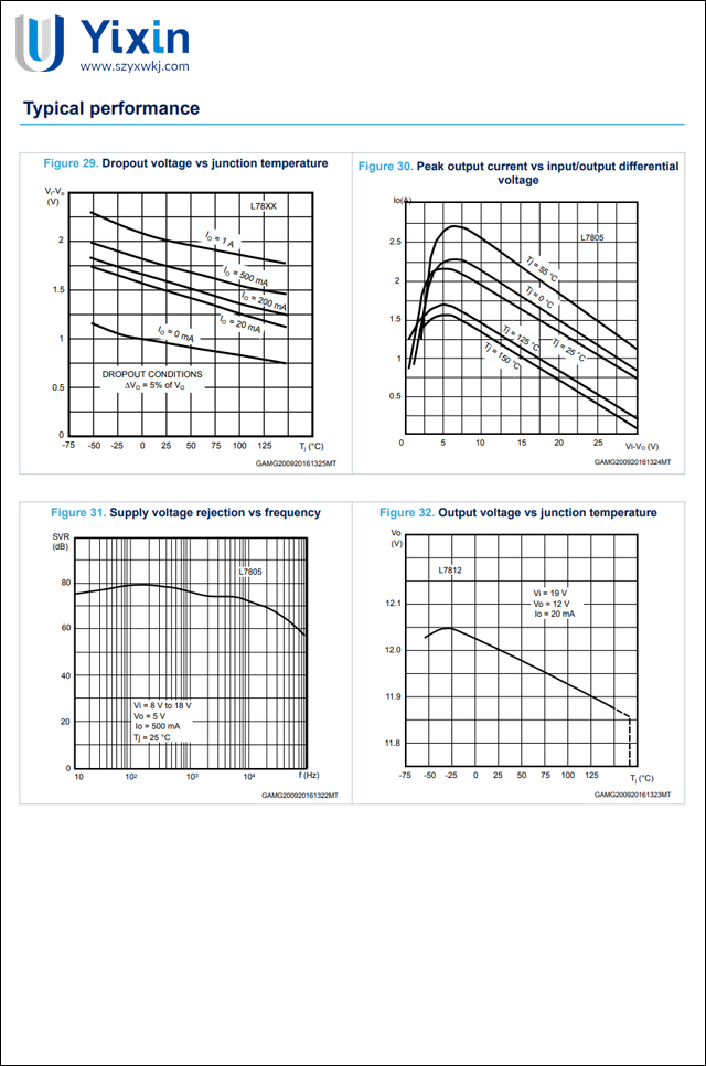 L7805典型特征 L7805典型特征