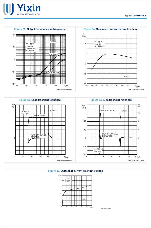 L7805典型特征 L7805典型特征