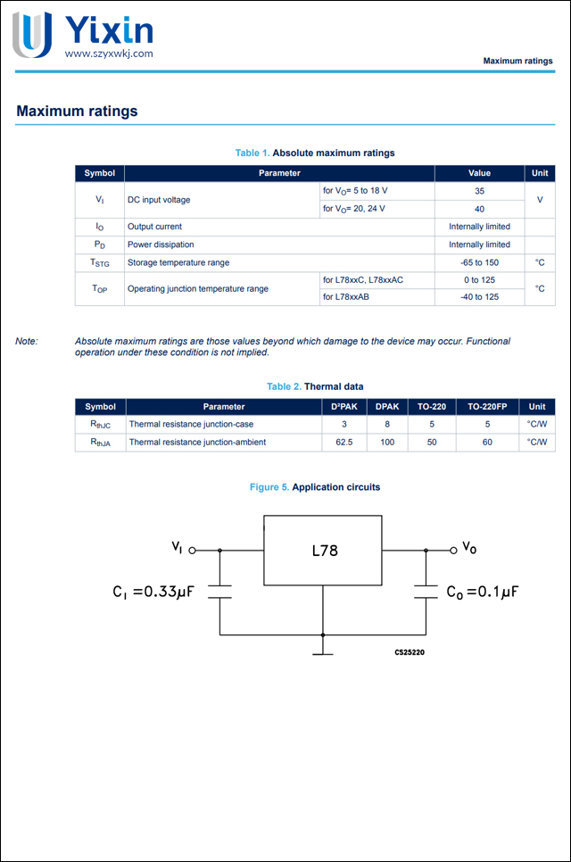 L7812最大額定值