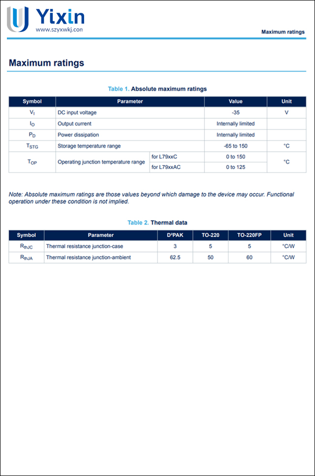 L7905,TO-220A封裝機械數據 L7905,TO-220A封裝機械數據