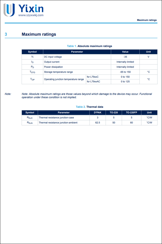 L7912最大額定值