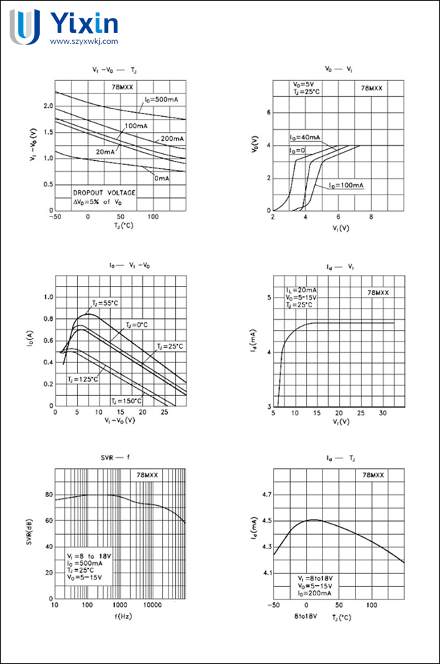78M05,78M12參數 78M05,78M12參數
