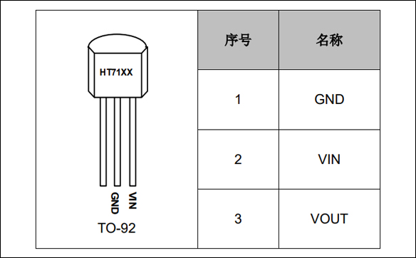 HT7530,HT7533,HT7550,管腳定義 HT7530,HT7533,HT7550,管腳定義