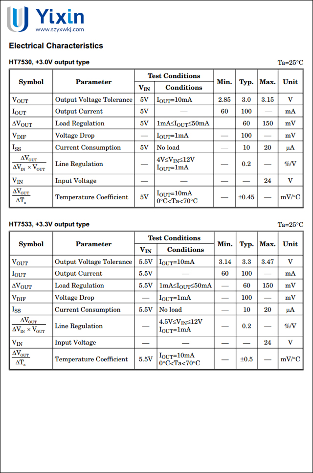 HT7530,HT7533,HT7550,參數 HT7530,HT7533,HT7550,參數