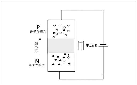 「15N10,20N03,70N03」關于MOS管三極管IGBT之間的關系-壹芯微