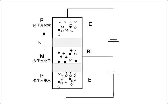「15N10,20N03,70N03」關于MOS管三極管IGBT之間的關系-壹芯微