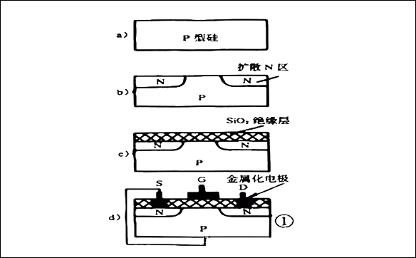 「15N10,20N03,70N03」關于MOS管三極管IGBT之間的關系-壹芯微