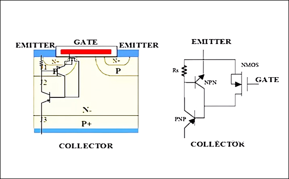 「15N10,20N03,70N03」關于MOS管三極管IGBT之間的關系-壹芯微