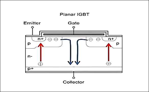 「15N10,20N03,70N03」關于MOS管三極管IGBT之間的關系-壹芯微