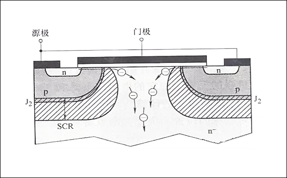 「15N10,20N03,70N03」關于MOS管三極管IGBT之間的關系-壹芯微