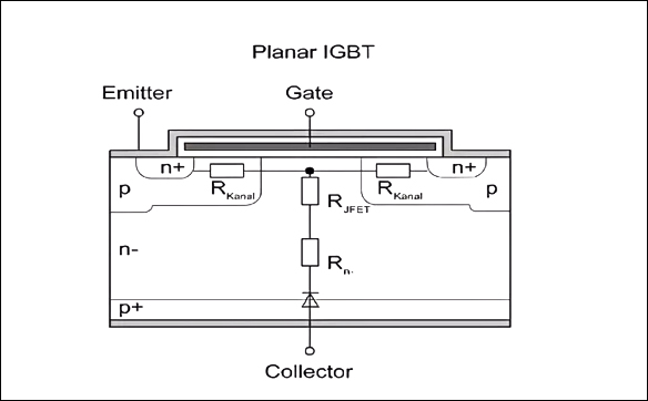 「15N10,20N03,70N03」關于MOS管三極管IGBT之間的關系-壹芯微