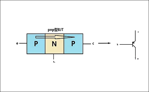 「15N10,20N03,70N03」關于MOS管三極管IGBT之間的關系-壹芯微