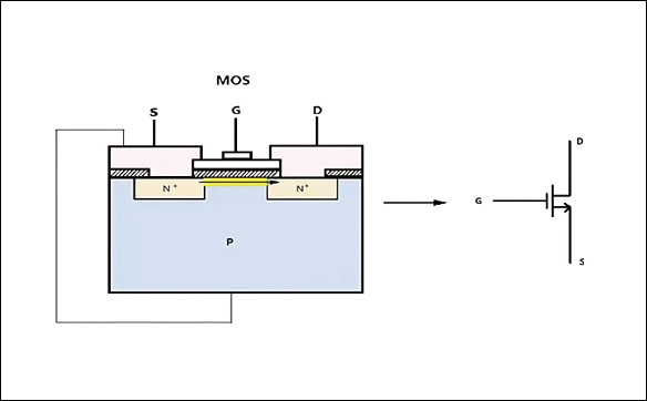「15N10,20N03,70N03」關于MOS管三極管IGBT之間的關系-壹芯微