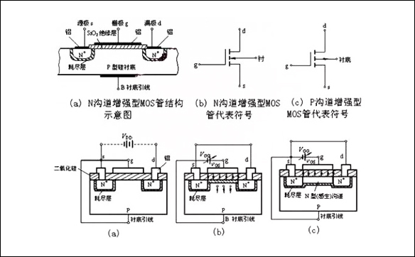 「100N03,120N03,80N07」N溝道MOS管和P溝道MOS管全面解析(圖)-壹芯微
