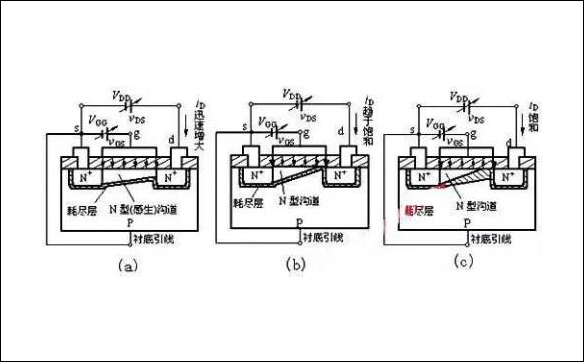 「100N03,120N03,80N07」N溝道MOS管和P溝道MOS管全面解析(圖)-壹芯微